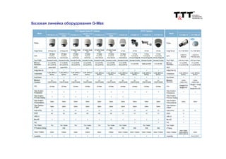 Базовая линейка оборудования G-Max
 