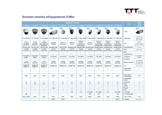 Базовая линейка оборудования G-Max
 