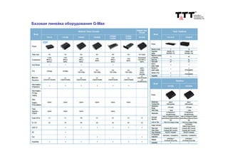 Базовая линейка оборудования G-Max
 