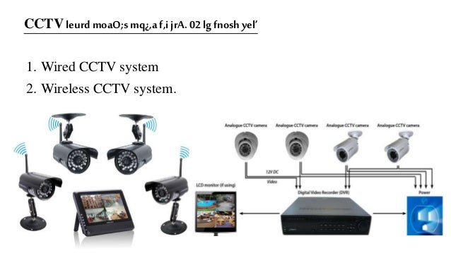 CCTV (Closed Circuit Television)