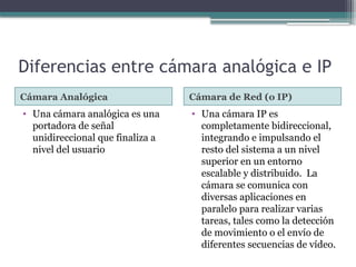 Diferencias entre cámara analógica e IP
Cámara Analógica Cámara de Red (o IP)
• Una cámara analógica es una
portadora de señal
unidireccional que finaliza a
nivel del usuario
• Una cámara IP es
completamente bidireccional,
integrando e impulsando el
resto del sistema a un nivel
superior en un entorno
escalable y distribuido. La
cámara se comunica con
diversas aplicaciones en
paralelo para realizar varias
tareas, tales como la detección
de movimiento o el envío de
diferentes secuencias de vídeo.
 