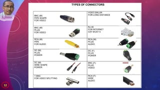 Comprehensive Guide to CCTV Systems and Operations for Security | PPTX