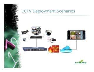CCTV Deployment Scenarios
 