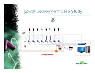 Typical Deployment Case Study
 