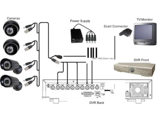 CCTV-system-diagram-1024x576.ppt