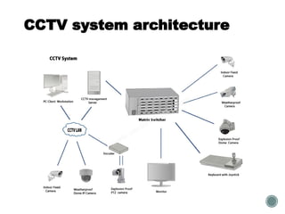 CCTV_Basic_Training-Doc for video NVR, DVR | PPTX