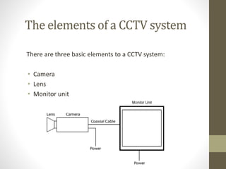 The elements of a CCTV system
There are three basic elements to a CCTV system:
• Camera
• Lens
• Monitor unit
 