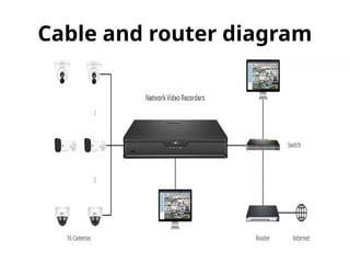 Comprehensive Guide to Installing CCTV and Fire Alarm Systems | PPTX