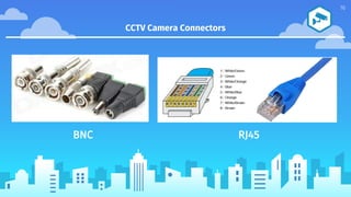 CCTV camera by_osama_noori | PPTX