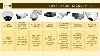 CCTV Camera Importance and Placement - Copy.pptx
