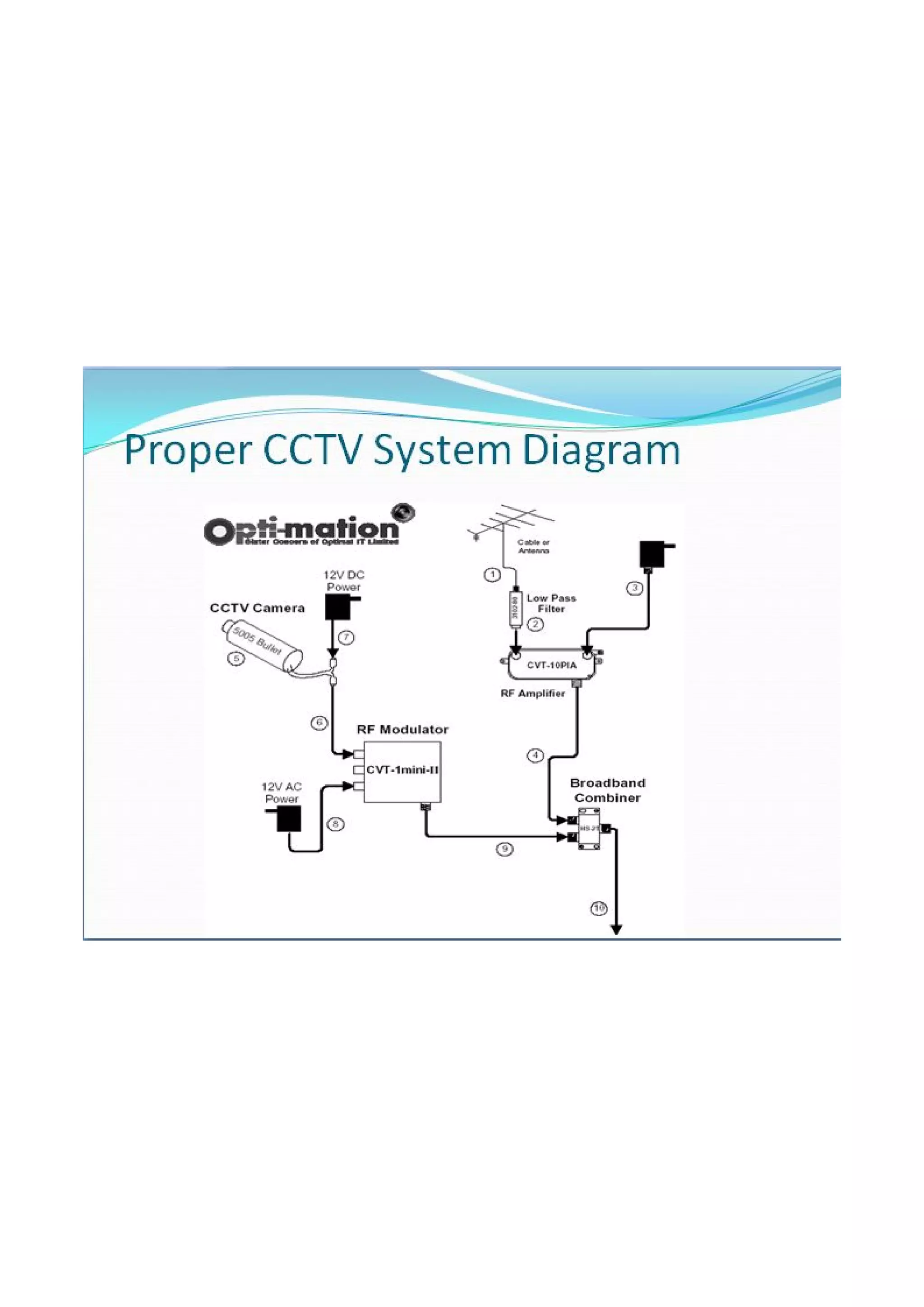 Wire Less Ex Cctv System.pdf Security Camera bangladesh | PDF