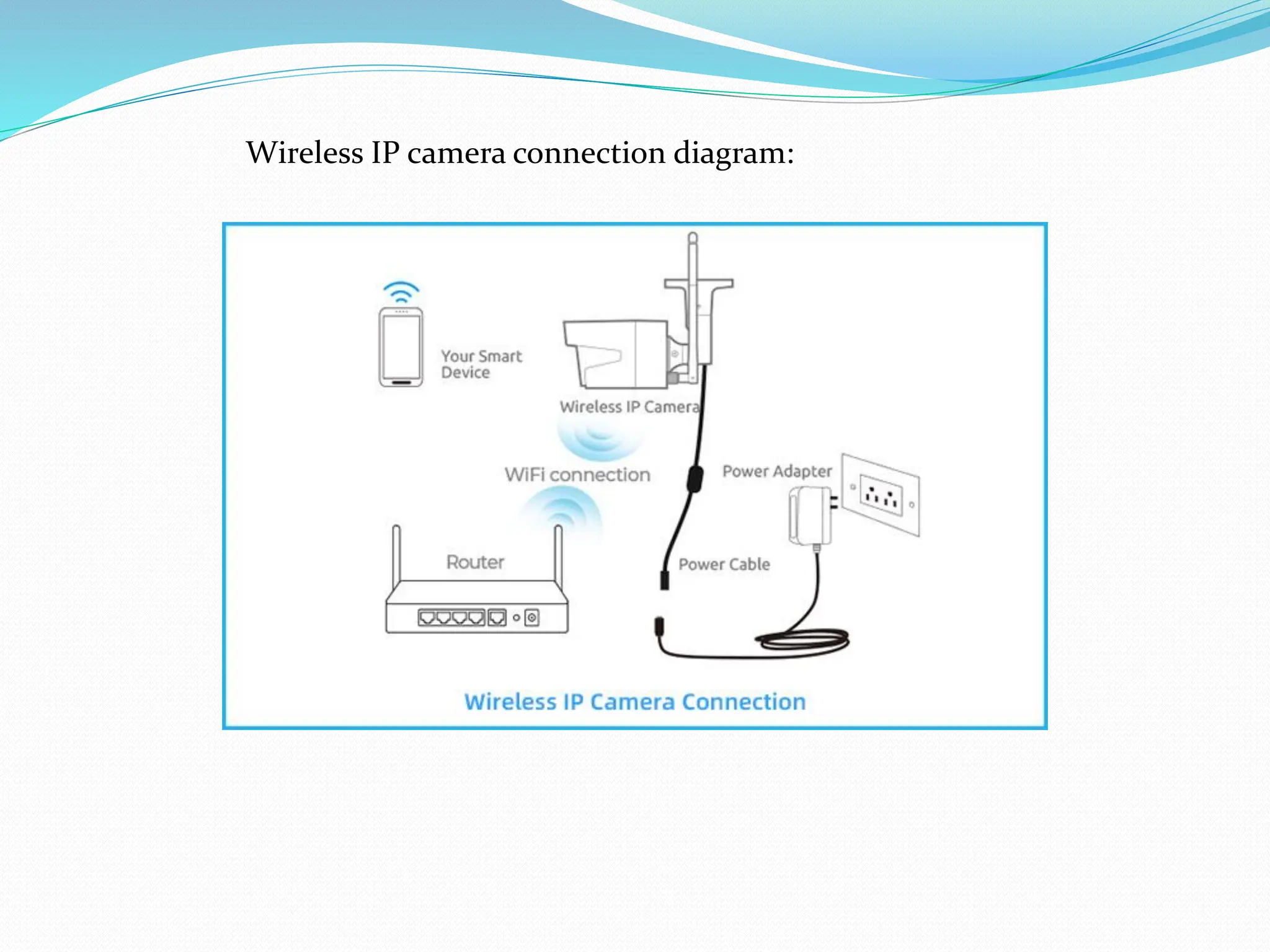 Wireless IP camera connection diagram:
 