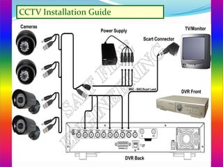 CCTV Camera Installation guide of .pdf