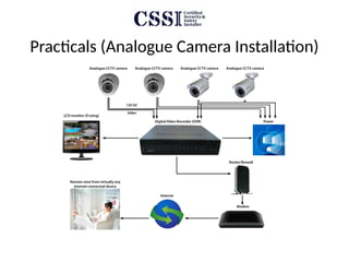 Comprehensive Guide to CCTV Surveillance Systems: Components, Types ...