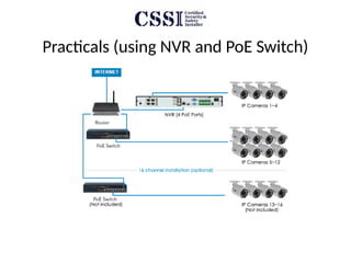 Comprehensive Guide to CCTV Surveillance Systems: Components, Types ...
