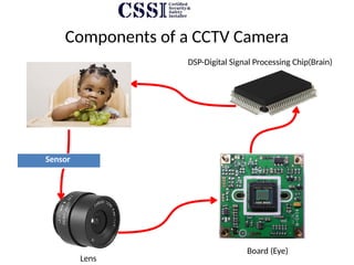 Comprehensive Guide to CCTV Surveillance Systems: Components, Types ...