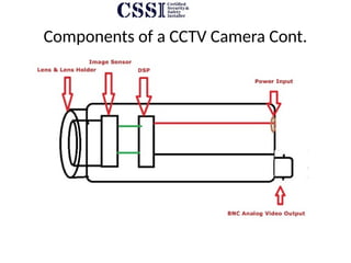 Comprehensive Guide to CCTV Surveillance Systems: Components, Types ...
