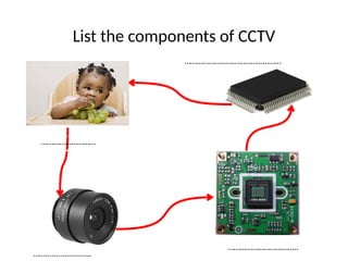 Comprehensive Guide to CCTV Surveillance Systems and Technologies | PPTX