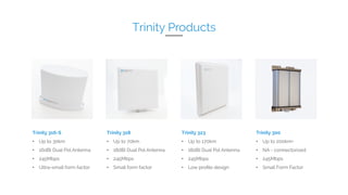 Trinity Products
Trinity 316-S
•  Up to 30km
•  16dBi Dual Pol Antenna
•  245Mbps
•  Ultra-small form factor
Trinity 318
•  Up to 70km
•  18dBi Dual Pol Antenna
•  245Mbps
•  Small form factor
Trinity 323
•  Up to 170km
•  18dBi Dual Pol Antenna
•  245Mbps
•  Low proﬁle design
Trinity 300
•  Up to 200km+
•  NA - connectorized
•  245Mbps
•  Small Form Factor
 
