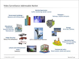 All Rights Reserved © Alcatel-Lucent 2008
Video Surveillance Addressable Market
12 | Video Surveillance | Sept. 2008
Monitoring process:
traffic monitoring, border control
Government buildings :
Museums and military bases
Manufacturing:
Production line quality
management
Commercial units :
Retail outlets, banks and casinos
Transport :
Railways, airports and ports
Educational
institutions:
Distance learning,
Telemedicine
Leisure and entertainment
areas :
Stadiums
Public Security:
Police/Fire/Ambulance
Energy:
Oil & Gas, Utilities
CCTV: Closed Circuit Television
12 | Video Surveillance | April 2015 Electrical 2nd year
 