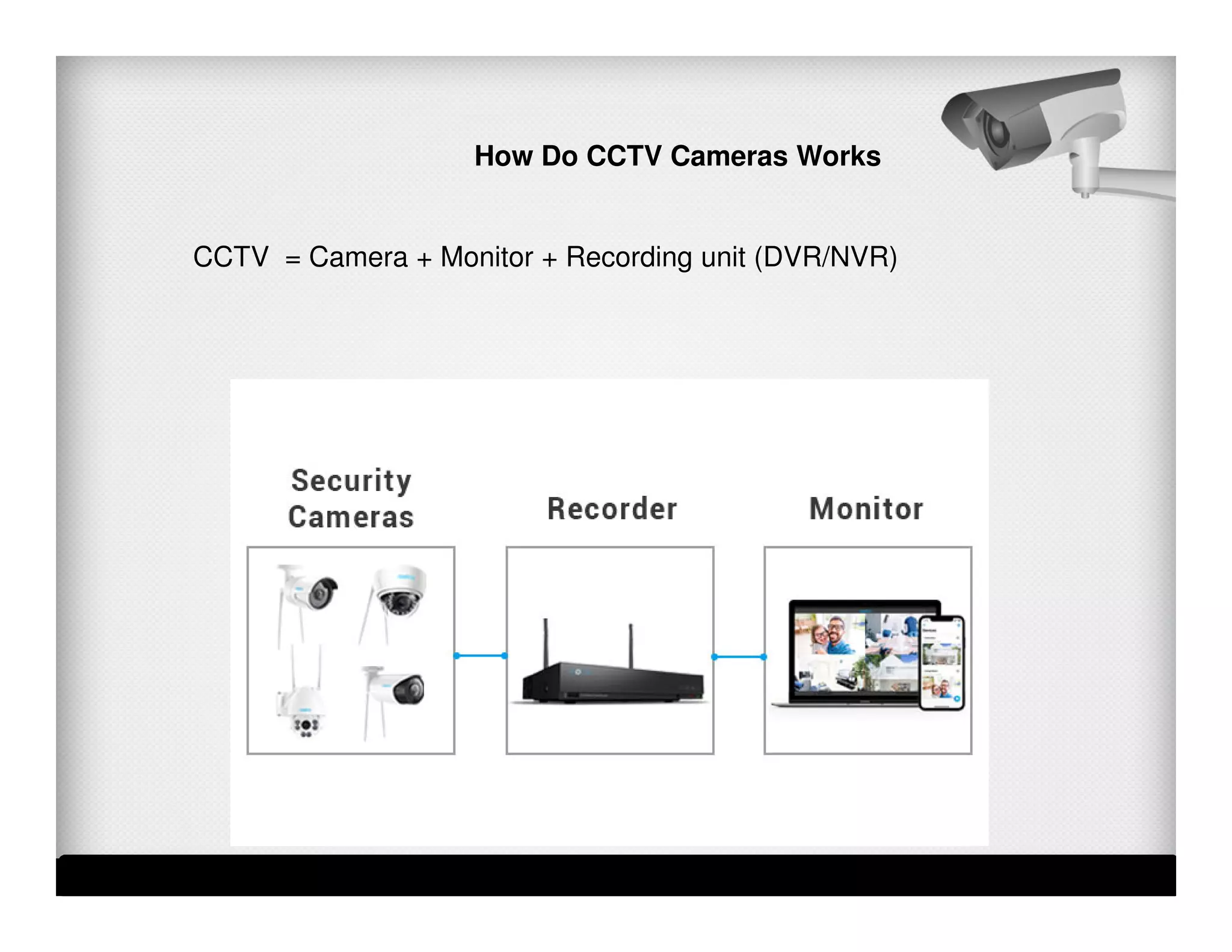 CCTV Basic PPT