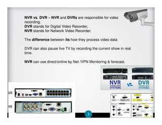CCTV Basic | PDF
