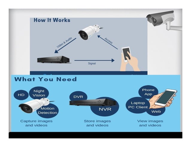 CCTV Basic | PDF | Cameras and Camcorders | Consumer Electronics