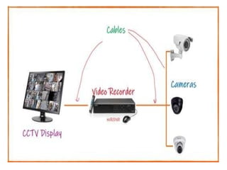 Data Cctv Understanding CCTV: Uses, Components, and Security Benefits | PPTX