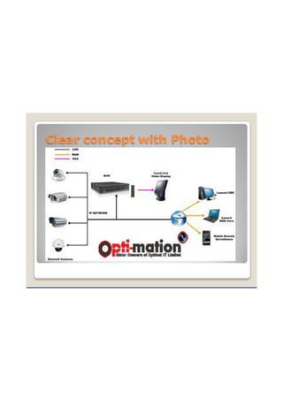 CCTV Camera & IP Camera Service