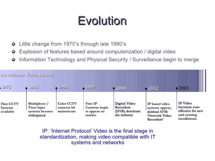 Surveillance Systems For Home Use Surveillance Systems For Home Use