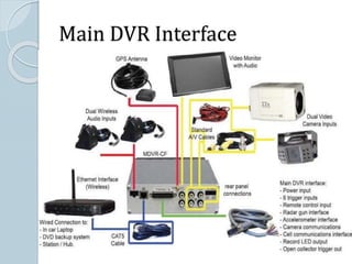 Main DVR Interface
 