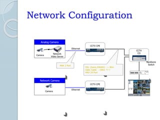 Camera
Network
Video Server
CCTV CPE
CCTV
CO
Analog Camera
Network Camera
Camera
CCTV CPE
Backbone
Switch
DSL (2wire,24AWG) : ~ 4Km
Optic Cable : 15Km 까지
MAX 24 Port
MAX 2 Port
Ethernet
Ethernet
Network Configuration
 