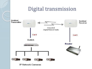 Digital transmission
 