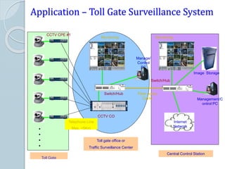 Application – Toll Gate Surveillance System




Toll Gate
CCTV CPE #1
Monitoring
CCTV CO
Monitoring
Image Storage
Management/C
ontrol PC
Switch/Hub
Internet
Network
Switch/Hub Fiber optics
Cable
Manage/
Control
PC
Central Control Station
Toll gate office or
Traffic Surveillance Center
Telephone Line
Max. ~5Km
 
