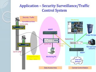 Application – Security Surveillance/Traffic
Control System
CCTV CO
CCTV CPE
CCTV CPE
Switch/Hub
MSPP
MSPP
Image Storage
Management/
ontrol PC
Monitoring
Internet
Network
Monitoring PC
Security / Traffic
Surveillance Area
Fiber optics
Cable
Telephone line
Max ~5Km
Central Control StationData Access Area
 