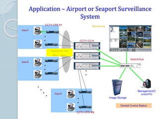 Application – Airport or Seaport Surveillance
System
Area A
Area B
Area N
CCTV CO #
CCTV CPE #1
CCTV CPE #N
Monitoring
Switch/Hub
Management/C
ontrol PC
Image Storage
Central Control Station
Telephone Line
Max. ~5Km
 