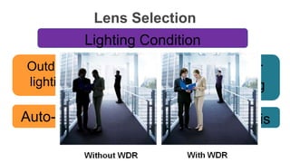 Lens Selection
Lighting Condition
Auto-Iris WDR Fixed Iris
Outdoor
lighting
Challenging
lighting
Indoor
lighting
 