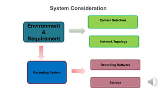 System Consideration
Environment
&
Requirement
Recording System
Camera Selection
Network Topology
Recording Software
Storage
 