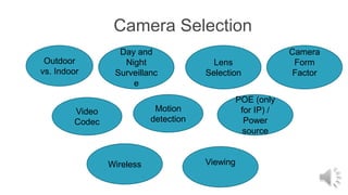Camera Selection
Outdoor
vs. Indoor
Day and
Night
Surveillanc
e
Lens
Selection
Camera
Form
Factor
Video
Codec
Motion
detection
POE (only
for IP) /
Power
source
Wireless Viewing
 