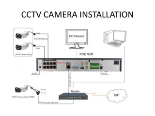 CCTV CAMERA INSTALLATION
 