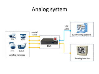 Analog system
 
