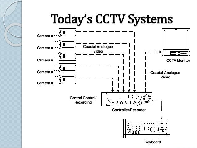 cctv price list in bangalore 9035 806667 35 638
