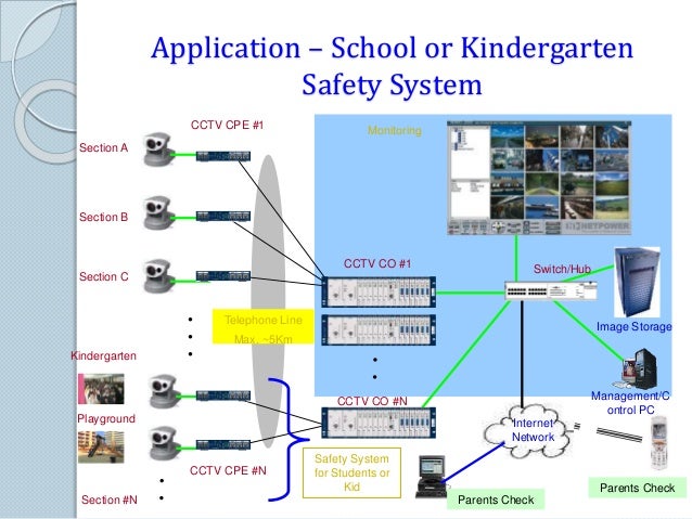 Cctv And Access Control Design Software Cctv And Access Control Design Software