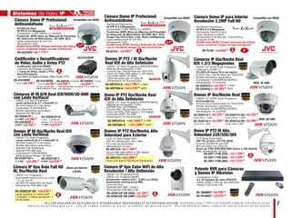 7A P L I C A N D E S C U E N T O S A D I C I O N A L E S A I N T E G R A D O R E S P R O F E S I O N A L E S A U T O R I Z A D O S S Y S C O M . D I S P O N I B I L I D A D Y P R E C I O S P U E D E N C A M B I A R S I N P R E V I O AV I S O .
P R E C I O S E N D Ó L A R E S M Á S I . V. A . ; T I P O D E C A M B I O V I G E N T E A L D Í A D E L A C O M P R A . N O I N C L U Y E F L E T E . A P L I C A N R E S T R I C C I O N E S , C O N S U LT E C O N S U E J E C U T I V O D E V E N TA S .
1 ent. / 1 salida de
alarma /1Ch de audio
1.3 MP
PRECIOS
MEJORADOS
Cámara Domo IP Profesional
Antivandalismo
Cámara Domo IP Profesional
Antivandalismo
· Día/Noche Real.
· 30 IPS @ 2.2 Megapixel.
· Compresión H.264, MPEG-4 y MJPEG.
· Funciones: WDR, Sens-up, Máscara de Privacidad
(4), Detección de Movimiento, 3D-DNR, BLC.
· Lente varifocal de 2.8-10.5 mm
· Alimentación: PoE.
· 93,000 horas MTBF (Tiempo Estimado Sin Fallas).
· LoLux: excelente imagen en baja iluminación.
Sistemas de Video IP
US$ 549.00
US$ 679.00
US$ 1,369.00
US$ 1,099.00
US$ 189.00
US$ 259.00
US$ 439.00
US$ 399.00
US$ 389.00
US$ 439.00
US$ 419.00
US$ 649.00
US$ 225.00
US$ 229.00
US$ 229.00
US$ 269.00
US$ 289.00
US$ 289.00
US$ 1,899.00
US$ 1,179.00 US$ 949.00
(3 MP)(1.3 MP)
(3 MP)
(1.3 MP)
VN-H237VPU
d
VN-H237U
· Día/Noche Electrónico.
· 30 IPS @ 2.2 Megapixel.
· Compresión H.264, MPEG-4 y MJPEG.
· Funciones: WDR, Sens-up, Máscara de Privacidad
4), Detección de Movimiento, 3D-DNR, BLC, AGC,
Image Flip.CLVI (Clear Logic Video Intelligence).
· Lente varifocal de 2.8-10.5 mm.
· Alimentación: PoE.
· 93,000 horas MTBF (Tiempo Estimado Sin Fallas).
· LoLux: excelente imagen en baja iluminación.
VN-T216U
· Día/Noche Electrónico.
· 30 IPS @ 2.2 Megapixel.
· Iluminación mínima 0.3Lux.
· Lente Varifocal 3 a 9mm.
· Alimentación PoE 802.3af, 12Vcd/24Vca.
· Consumo 6.5W.
· 93,000 horas MTBF (Tiempo Estimado Sin Fallas).
· LoLux: excelente imagen en baja iluminación.
Cámara Domo IP para Interior
Resolución 2.2MP Full HD
· CMOS 1/3” SONY Scan Progresivo.
· Lente ﬁjo 4 mm@F1.2.
· 18 LED’s IR (hasta 20 m de visión).
· Función Día y Noche Real con Filtro (ICR).
· Shutter electrónico automático.
· Compresión H.264/MPEG4/MJPEG.
· Alimentación: 12 Vcd/PoE.
· CMOS 1/3” SONY Scan Progresivo.
· Antivandálicos.
· Función Día y Noche Real con Filtro (ICR).
· Shutter electrónico automático.
· Compresión H.264/MPEG4/MJPEG.
· Alimentación: 12 Vcd/PoE.
· CMOS 1/3” Scan Progresivo (PROPIETARIO).
· Método de compresión H.264.
· Función Día / Noche Real con Filtro ICR.
· Zoom de 240X, (20X óptico y 12X digital).
· Funciones WDR, 3D-DNR.
· 120m de visión con 14 LEDs IR.
· Alimentación 24 Vca (incluida).
· CMOS 1/3” Scan Progresivo (PROPIETARIO).
· Método de compresión H.264.
· 30IPS@720p, 30IPS@960p.
· Función Día / Noche Real con Filtro ICR.
· Zoom de 240X, (20X óptico y 12X digital).
· Funciones WDR, 3D-DNR.
· Alimentación 24 Vca (Incluida).
DS-2CD2012-I
DS-2CD2132-I DS-2CD2132-I28
DS-2CD2032-I
DS-2CD2112-I DS-2CD2112-I28
DS-2DF5284-A
WDR, 3D-DNR
WDR, 3D-DNR
Cámaras IP Día/Noche Real
ICR 1.3/3 Megapixeles
Domos IP Día/Noche Real
Domos IP PTZ / IR Día/Noche
Real ICR de Alta Deﬁnición
Domo IP PTZ Día/Noche Real
ICR de Alta Deﬁnición
DS-2CD2632F-I
DS-2CD2712F-I
DS-2CD2612F-I
DS-2CD2732F-I
DS-2CD2612F-IS
Domos IP IR Día/Noche Real ICR
con Lente Varifocal
Cámaras IP IR D/N Real ICR/WDR/3D-DNR
con Lente Varifocal
· CMOS 1/3” Scan Progresivo.
· Lente varifocal de 2.7 a 9mm@F1.2.
· 36 LEDs (hasta 25 m de visión).
· Shutter electrónico automático.
· Soporta Dual Streaming.
· Soporta PoE (802.3af).
· Compresión H.264/MJPEG.
· Wide Dynamic Range / 3D-DNR.
· CMOS 1/3” Scan Progresivo.
· Lente varifocal de 2.7 a 9mm@F1.2.
· 36 LEDs (hasta 25 m de visión).
· Compresión H.264/MJPEG.
· Shutter electrónico automático.
· Soporta PoE (802.3af).
(1.3MP)
US$ 1,799.00
DS-2DF7274-A (1.3MP)
US$ 1,449.00
DS-2DF5274-A (1.3MP)
Lente 4mm, 1.3MP Lente 2.8mm, 1.3MP
Lente 4mm, 3MP Lente 2.8mm, 3MP
(3MP)US$ 2,249.00
DS-2DF7284-A (2MP)
(2MP)
Potente NVR para Cámaras
y Domos IP Hikvision
· Compresión H.264
· 8 y 16 Canales de video IP@4CIF.
· Salida HDMI y VGA en alta deﬁnición.
· Hasta 2 HDD`s de 4TB
DS-7608NIST
as
· CCD 1/4 Sony Super HAD.
· 540 TVL (Resolución 704 x 480).
· 24 zonas de privacidad.
· Alimentación: 24 Vca.
DS-7616NIST
DS-2DF1518
DS-2DF1512
Domos IP PTZ Día/Noche, Alta
Velocidad para Exterior
a
· CMOS 1/4” Progresivo(VGA).
· CMOS 1/3” Progresivo(2MP).
· Iluminación mínima 0.01 – 0.002 Lux (VGA).
· Iluminación mínima 0.5 (2 MP).
· Lente de 4mm.
· Estandar WiFi (802.11b/g/n).
· Alimentación PoE (802.3.af).
Cámara IP tipo Cubo WiFi de Alta
Resolución / Alta Deﬁnición
DS-2CD8133F-EW (VGA)
DS-2CD8153F-EW (2MP)
Zoom 576X (36X óptico y 16X digital)
Función Día/Noche con ICR
Zoom 22X óptico Día/Noche Electrónico
· CCD Sony Super HAD.
· 540 TVL (Color), 570 TVL (B/N).
· Función Día/Noche con ICR.
· 80m de visión con LEDs IR.
· Zoom de 576X (23X/30X/36X) Óptico y 16X Digital).
· IP66, Alimentación: 24 Vca.
US$ 1,199.00
US$ 1,449.00
US$ 1,519.00
Domo IP PTZ IR Alta
Velocidad 23X/30X/36X
DS-2DF1-714B (23X)
DS-2DF1-716B (30X)
DS-2DF1-718B (36X)
X Digital).
Compatible con NUUO
Compatible con NUUO Compatible con NUUO
.
D
D
L
Super
S E R I E S C O M PA R I S O N
Super
S E R I E S C O M PA R I S O N
Super
229.00
O).
NUEVO
NUEVO
US$ 419.00
DS-2CD8253F-EIS
Ahora con Alarma
y Audio
· CMOS 1/4” Progresivo.
· Iluminación mínima 0.01Lux Color
/ 0 Lux con IR.
· 48 LEDs IR hasta 30m de Visión
· Alimentación PoE (802.3.af).
Cámara IP tipo Bala Full HD
IR, Día/Noche Real
Lente varifocal 2.7-9mm 2MP
1 entrada / 1 salida de alarma / 1
Ch de audio
US$ 199.00
US$ 89.00
US$ 949.00
US$ 599.001 Canal 1 Canal
1 Canal4 Canales
· Codiﬁcador (DS-6101HFIIP).
· Convierta de Análogo a Digital.
· 1 Canal de Video, Audio y PTZ.
· Decodiﬁcadores.
· Convierten de Digital a Análogo, Video, Audio y PTZ.
DS-6304DIDS-6301DI
Codiﬁcador y Decodiﬁcadores
de Video, Audio y Datos PTZ
DS-6101HFIIP
DS-6101HFIIP DS-6101HFISD
Incluye ranura SD
para grabación local
Decodiﬁcadores de datos PTZ y video en
alta deﬁnición
DS 6101HFIIP
3.7”
3.7”
4”The Perfect Experience The Perfect Experience The Perfect Experience
 