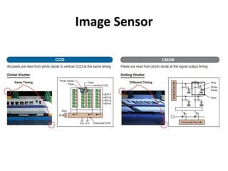 Image Sensor
 