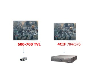 4CIF 704x576
600-700 TVL
Analog Camera
 