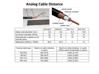 Analog Cable Distance
 