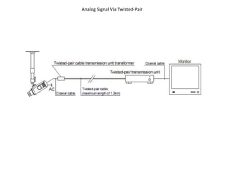 Analog Signal Via Twisted-Pair
 