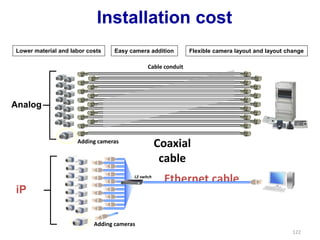 122
Adding cameras
Cable conduit
Ethernet cable
L2 switch
Coaxial
cable
Adding cameras
iP
Analog
Lower material and labor costs Easy camera addition Flexible camera layout and layout change
Installation cost
 
