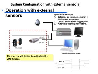 • Operation with external
sensors
System Configuration with external sensors
Application Example:
1. Detection by external sensors + i-
VMD triggers the alarm.
2. CW970 moves to the trigger point.
3. Automatic tracking mode starts.
IR Sensors
Alarm IN
Alarm Management System
The error rate will decline dramatically with i-
VMD function.
Alarm OUT
Alarm IN
Alarm OUT
i-VMD Detection
 